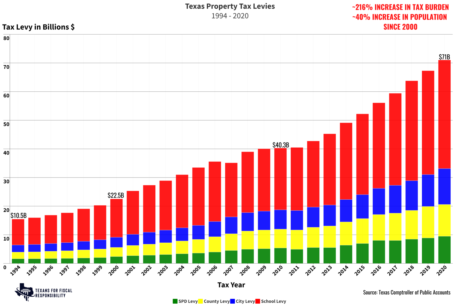 abbott-signals-property-tax-cuts-what-about-elimination-texans-for