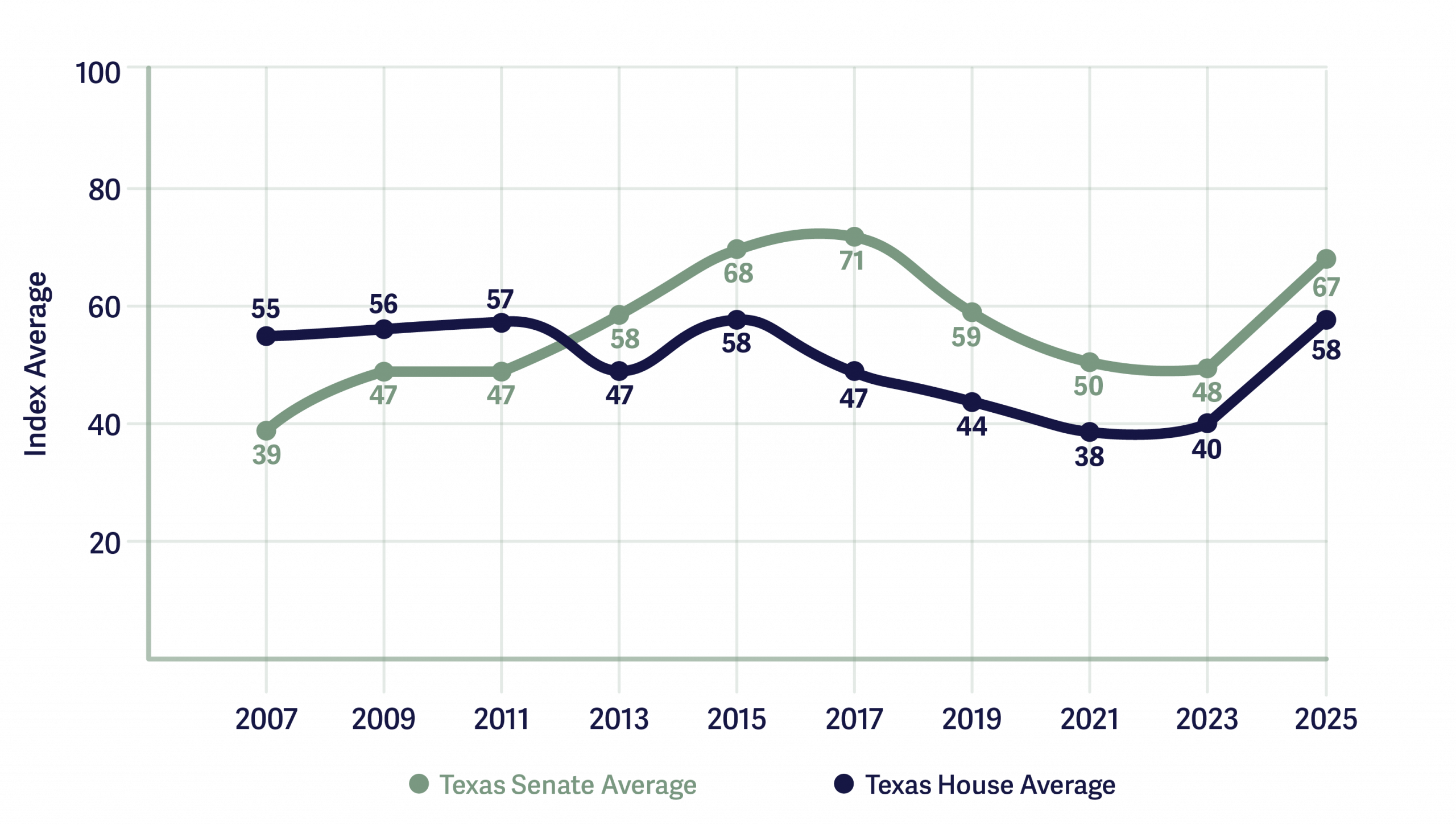 TFR_Index_Graph3_NB